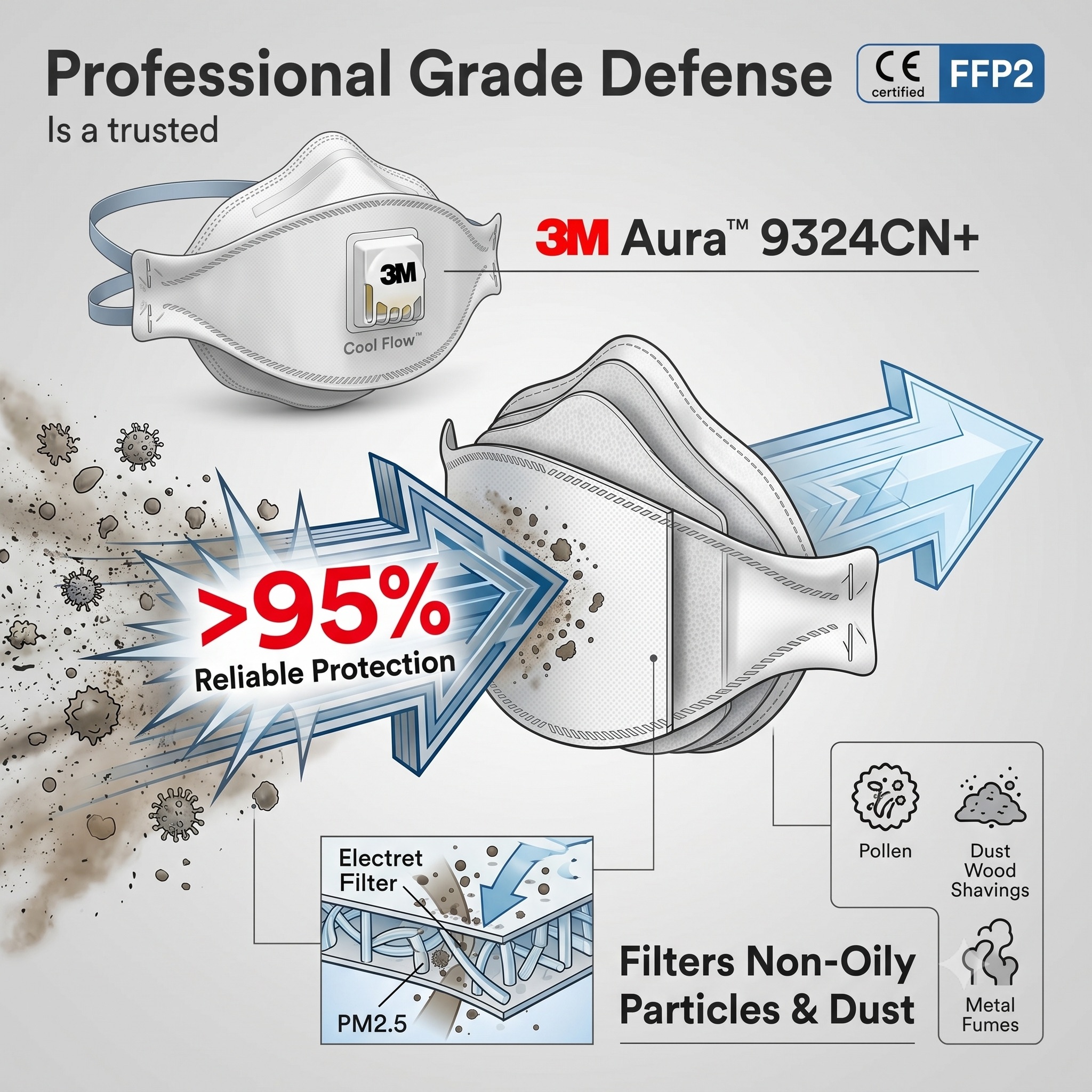 3M 9324CN+ Respirator FFP2 KN9 - Kn95 Respirator Mask ulasan dan harga