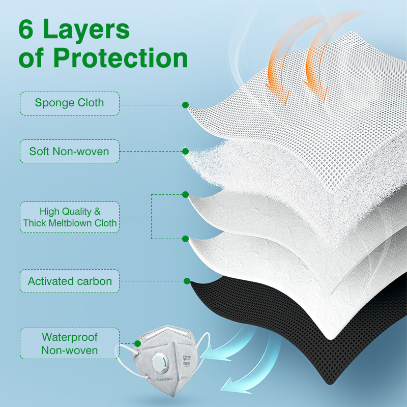POWECOM KN95 Masks Activated C - Disposable Surgical Mask ulasan dan harga