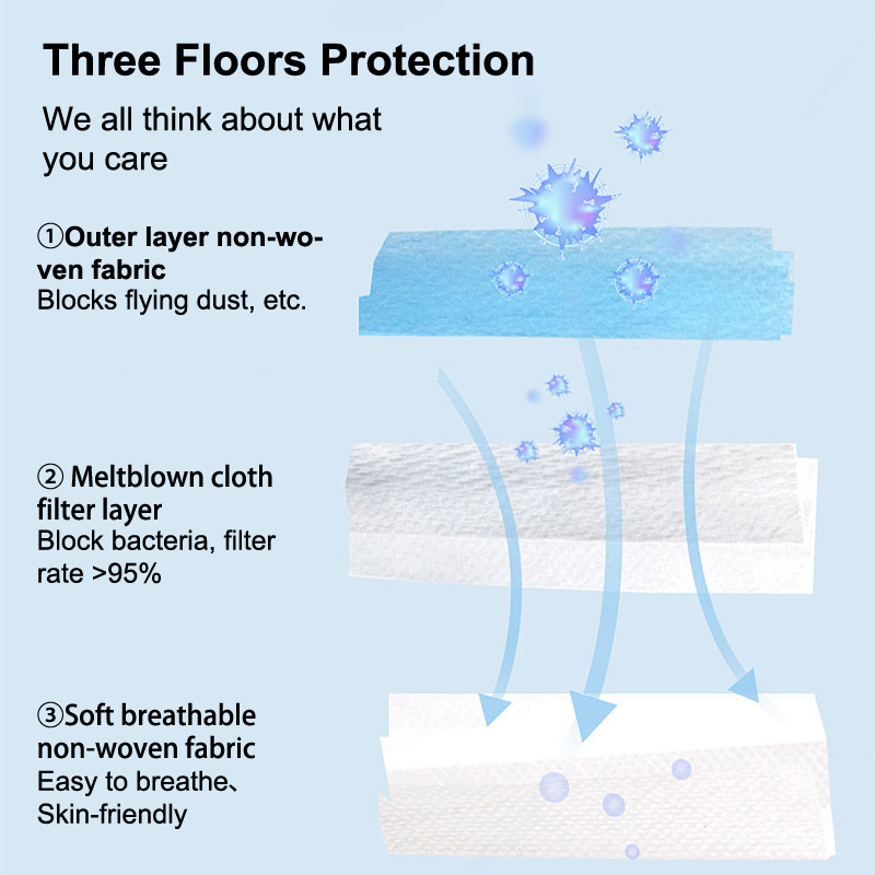 [H]50Pcs 3-layer Mask Face Mas - Disposable Mask Blue ulasan dan harga